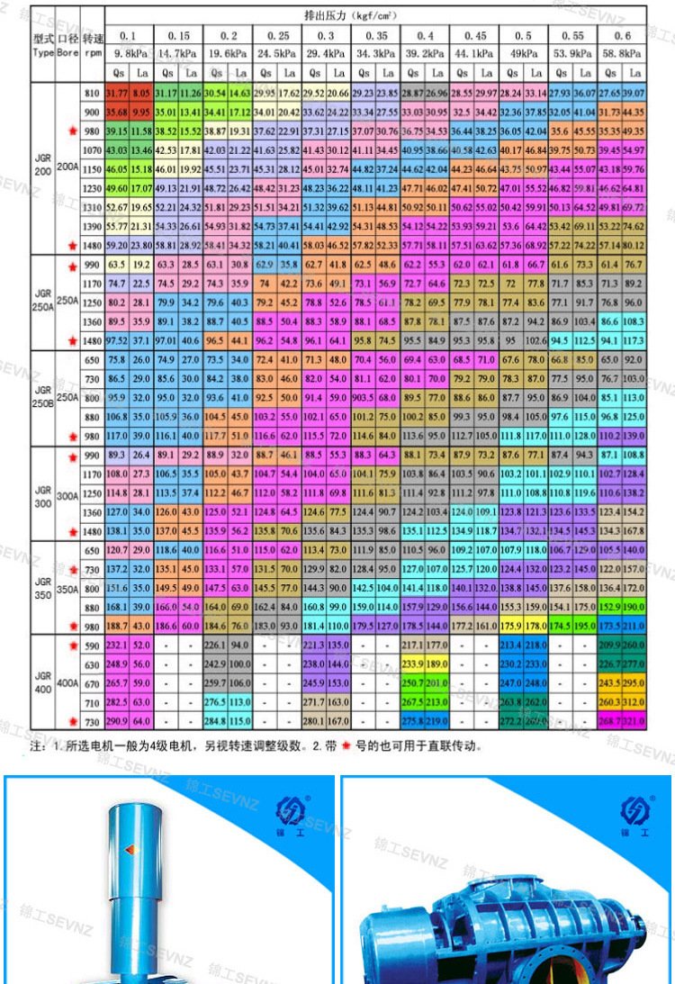 JGR系列羅茨鼓風機
