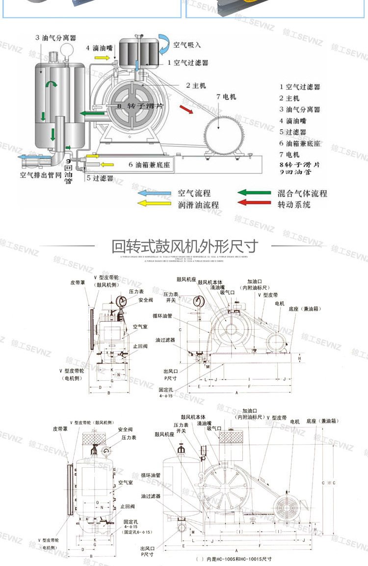 回轉(zhuǎn)式鼓風(fēng)機(jī)