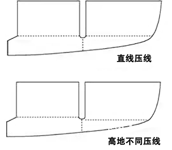 壓線工藝對瓦楞紙箱抗壓強度的影響