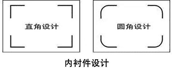 瓦楞紙箱內(nèi)襯件設(shè)計對抗壓強度的影響
