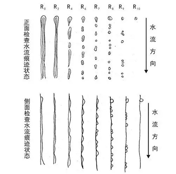 潑水度測(cè)定標(biāo)準(zhǔn)圖