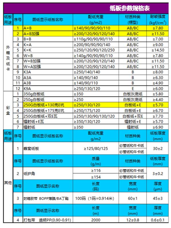 瓦楞紙箱規(guī)格要求|靈敏包裝