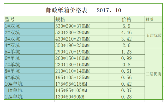 常見12種快遞紙箱規(guī)格和參考價(jià)格_昆之翔
