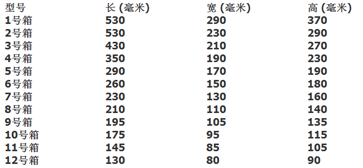 1-12號郵政紙箱規(guī)格尺寸|昆之翔 1-12號郵政紙箱規(guī)格尺寸|昆之翔