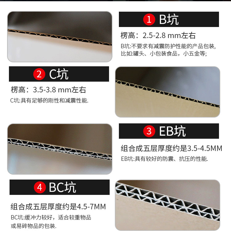 瓦楞紙箱瓦楞規(guī)格對比